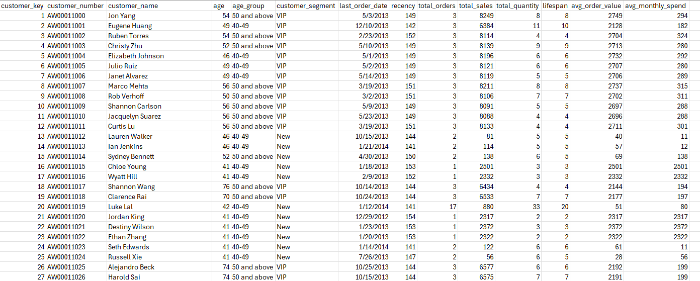 Email Automation config